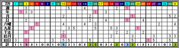 729rank-2