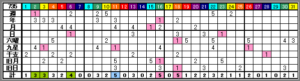 735rank-2
