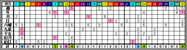 813rank-2