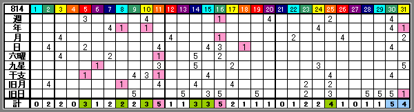814rank-2