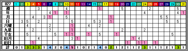 827rank-2