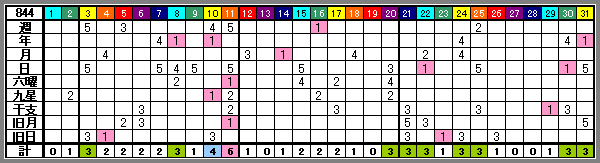 844rank-2