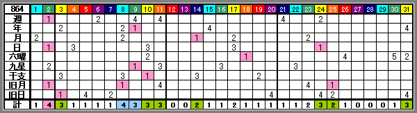 864rank-2