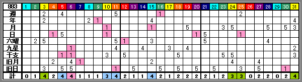 883rank-2
